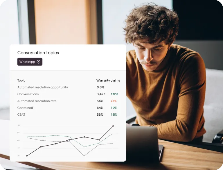 Data-Driven Support Intelligence