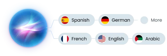 Global Language Intelligence