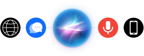 Unified Channel Experience