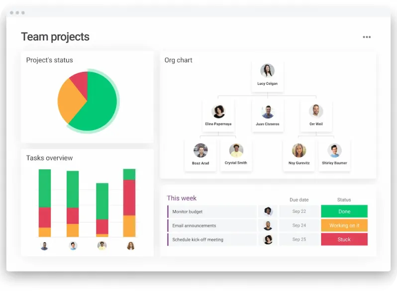 Project Management Automation