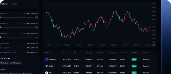 ICO Dashboard Development