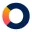 Metaco Logo